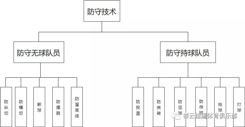 篮球教练队长训练计划书范文怎么写_0
